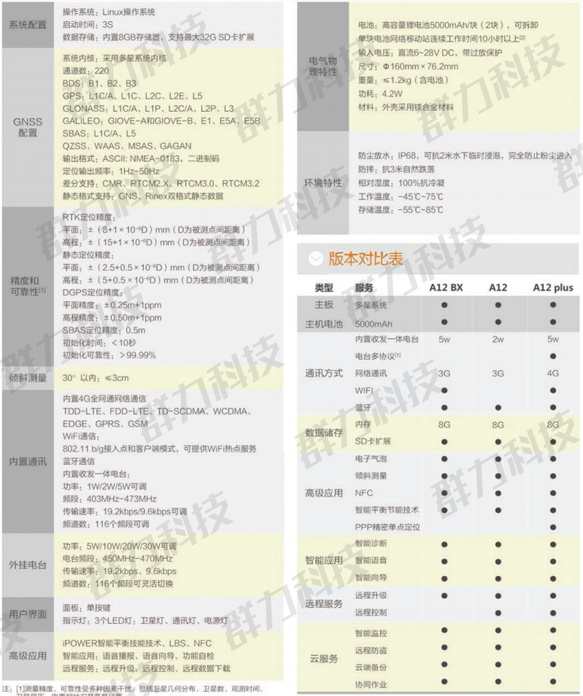 A12 GNSS RTK系統(tǒng).jpg