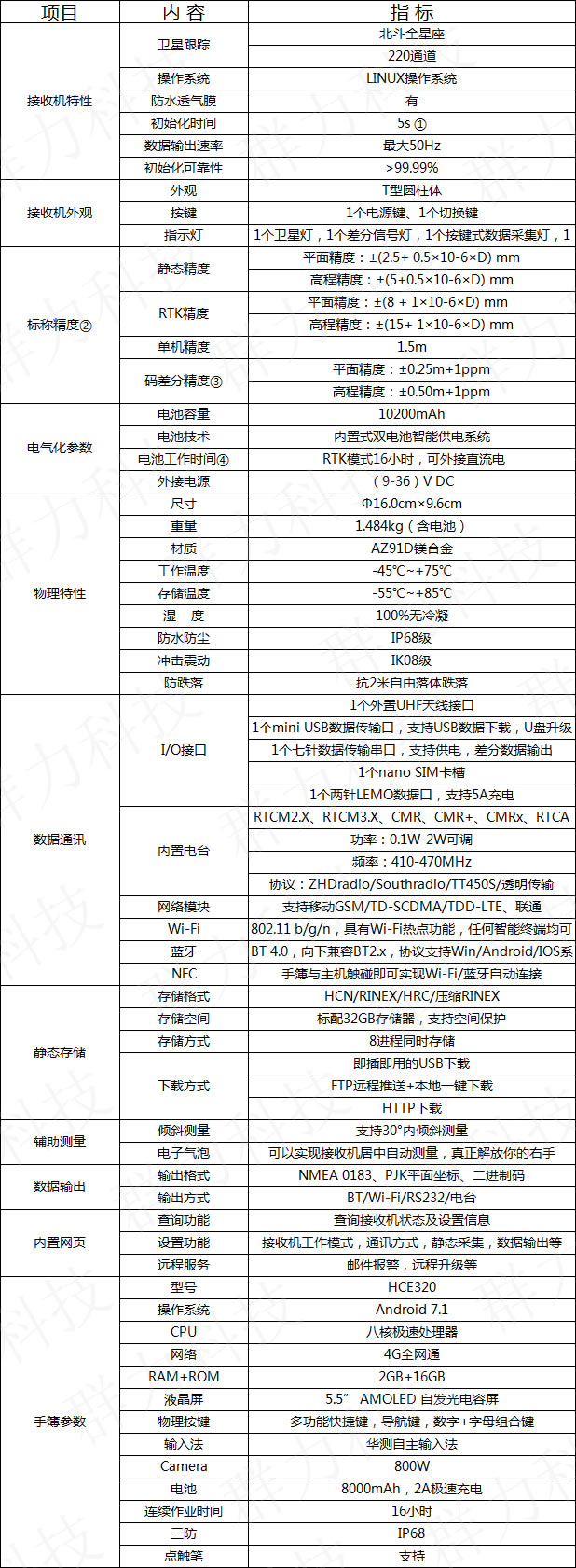 華易E91 智能 RTK測量系統(tǒng).jpg