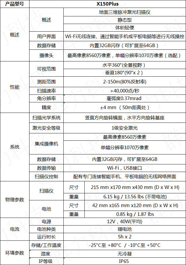 思拓力X150 Plus三維激光掃描儀技術(shù)參數(shù).jpg