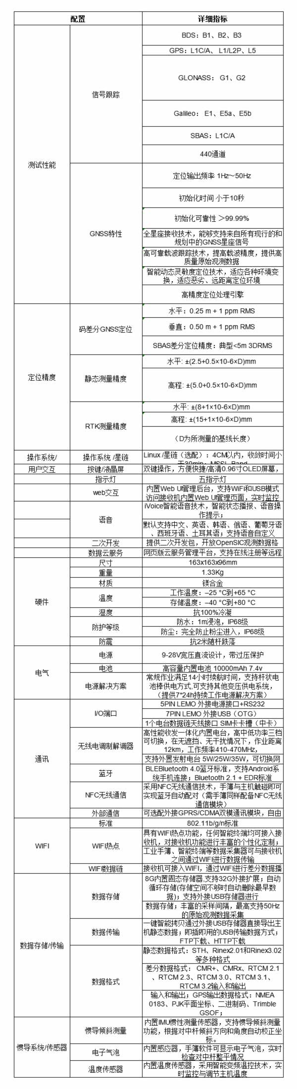 K1 Pro 慣導RTK測量系統(tǒng)技術參數.jpg