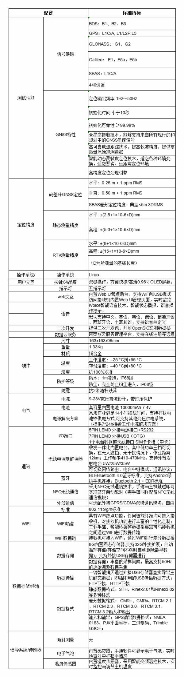 K1 RTK 測(cè)量系統(tǒng)技術(shù)參數(shù).jpg