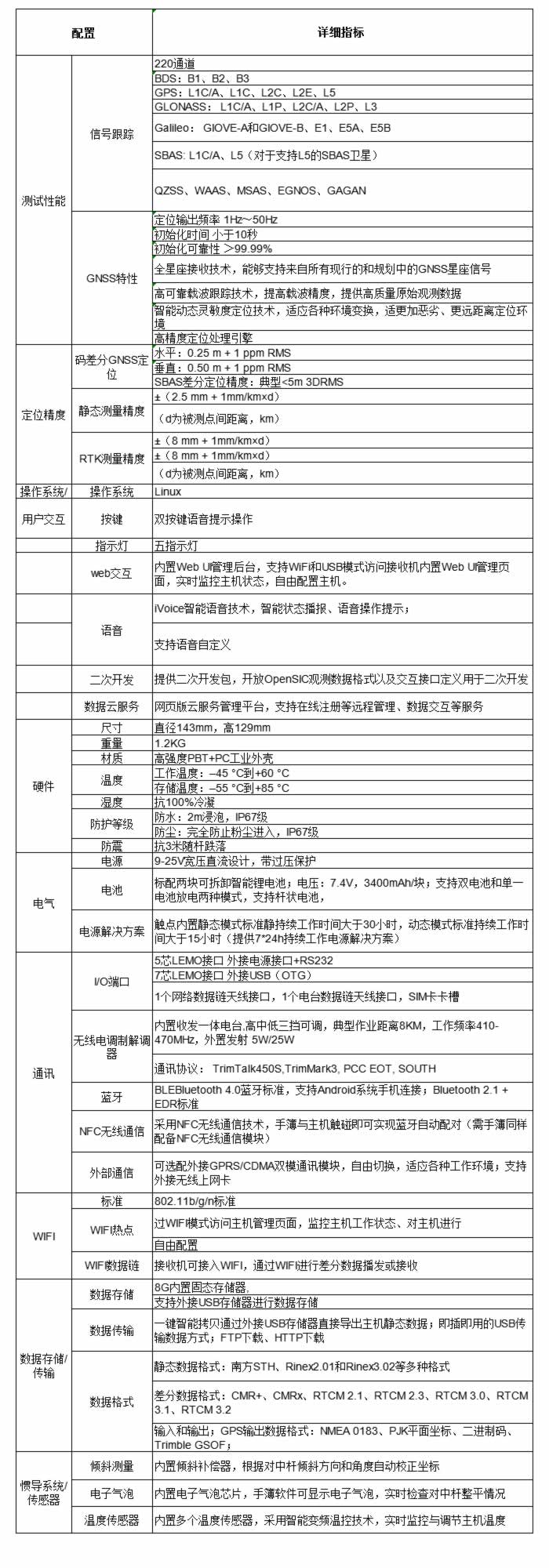 K9 Mini+ RTK 測量系統(tǒng)技術參數(shù).jpg