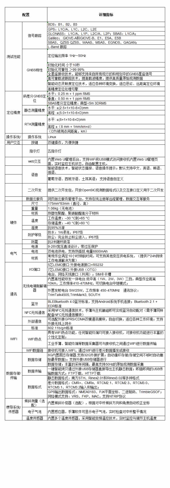 K9 RTK 測量系統(tǒng)技術參數(shù).jpg