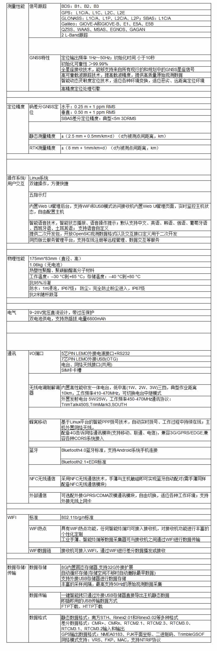K5 RTK 測(cè)量系統(tǒng)技術(shù)參數(shù).jpg