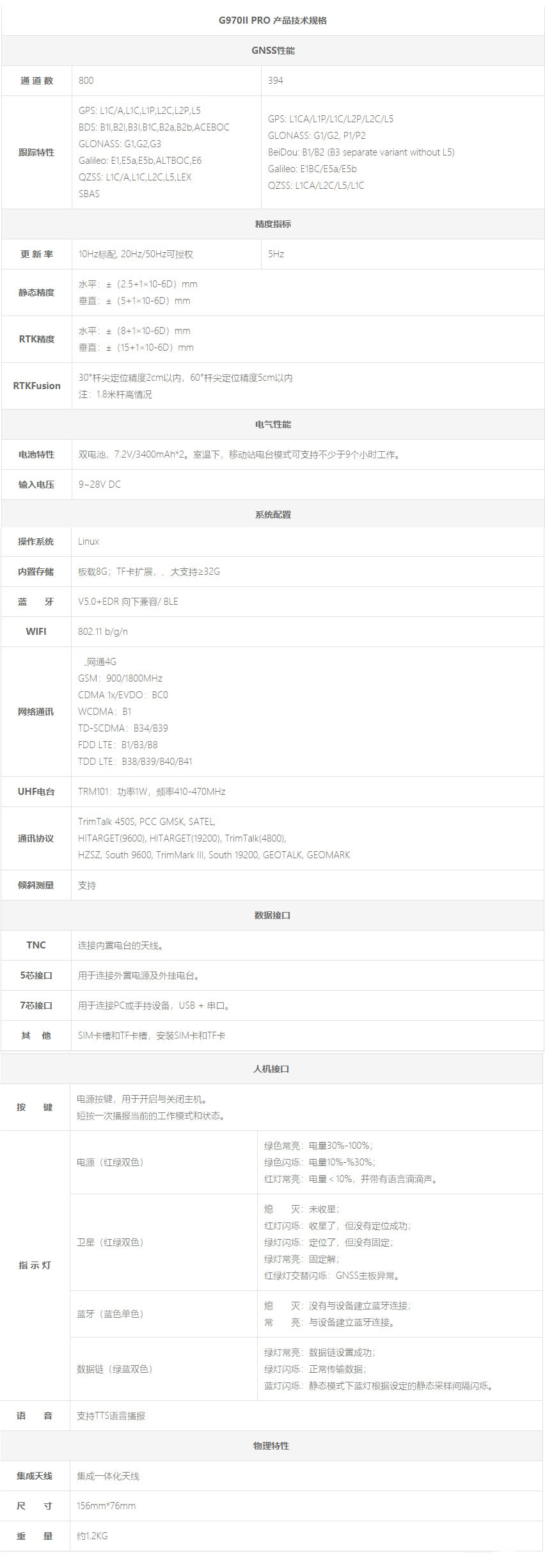 測量型GNSS接收機(jī)-G970II Pro技術(shù)參數(shù).jpg