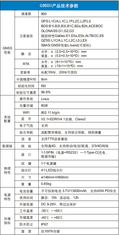 合眾思?jí)袵950II小型化慣導(dǎo)網(wǎng)絡(luò)RTK技術(shù)參數(shù).jpg