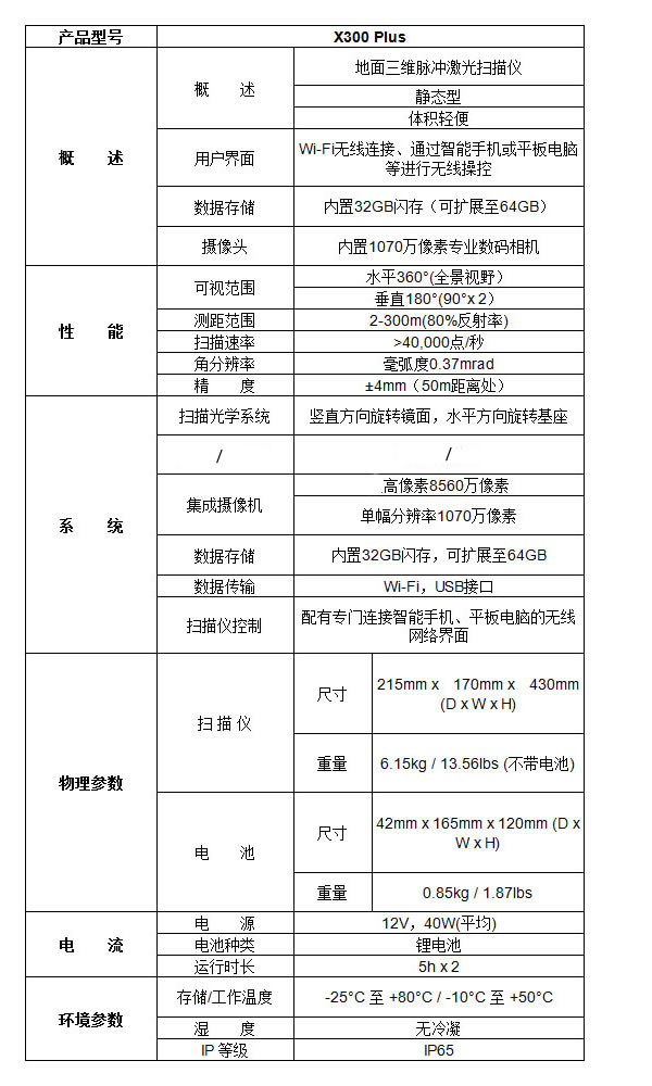 三維激光掃描儀-X300 Plus技術(shù)參數(shù).jpg