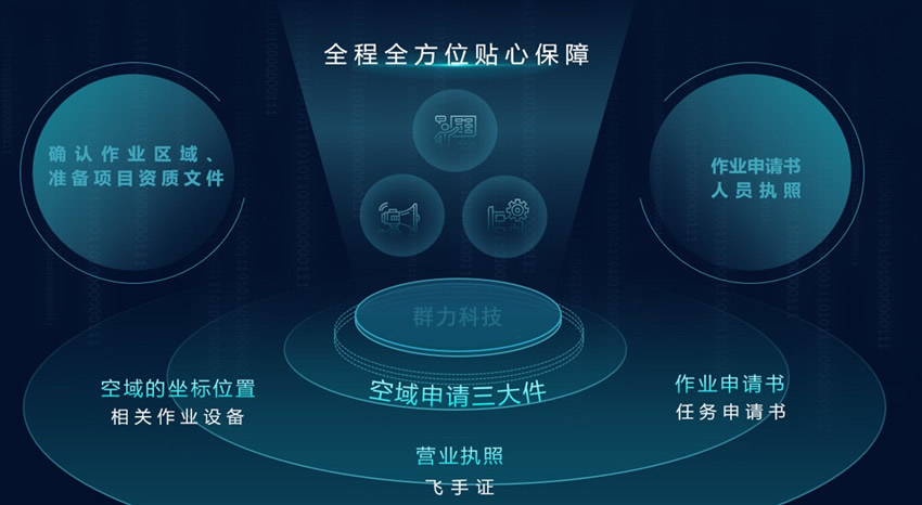 空預(yù)申請(qǐng).jpg