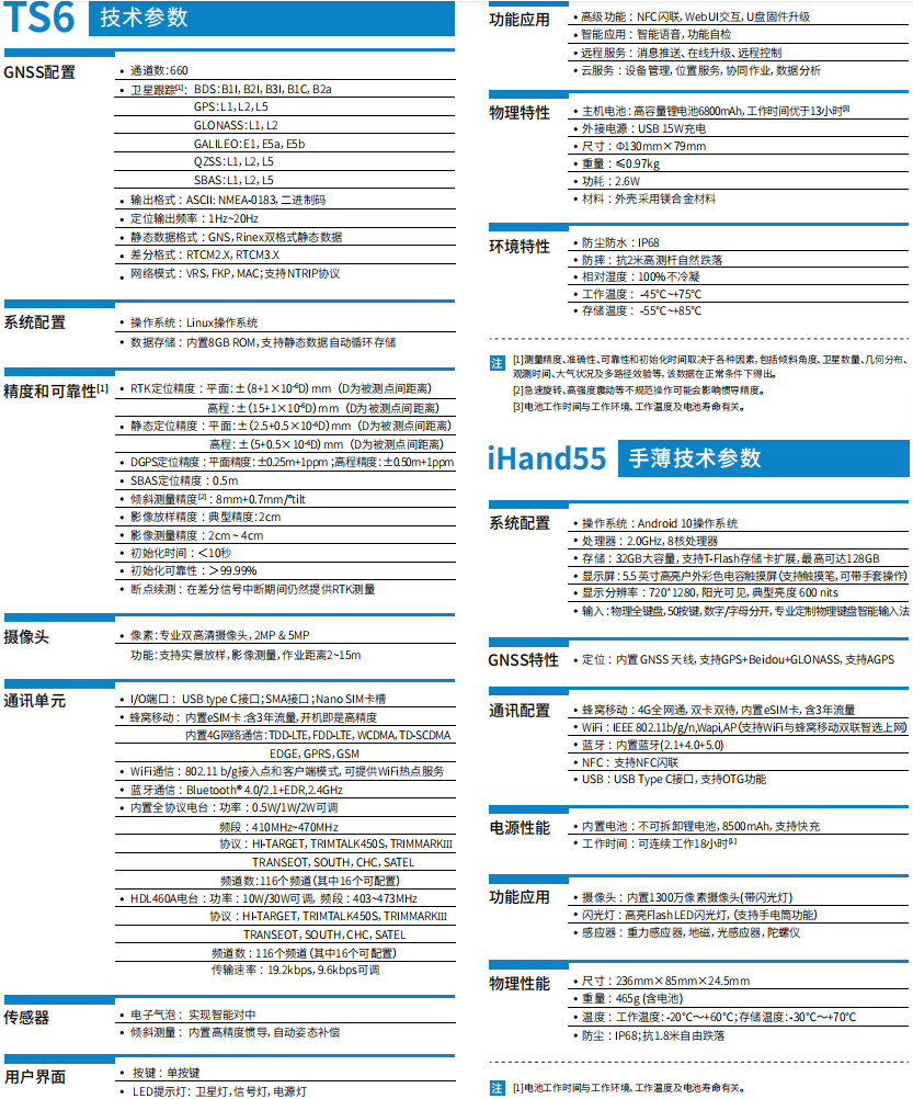 1648626666830083.png TS6參數(shù).png