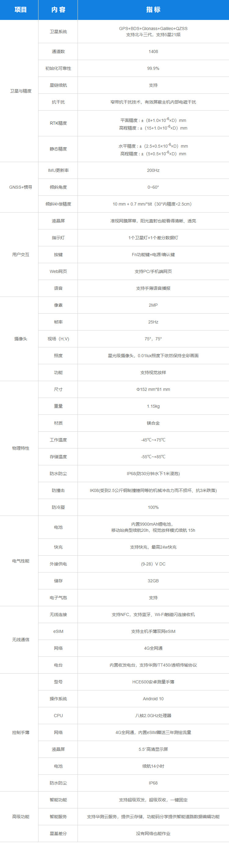 1648628661123208.jpg T12 RTK參數(shù).jpg