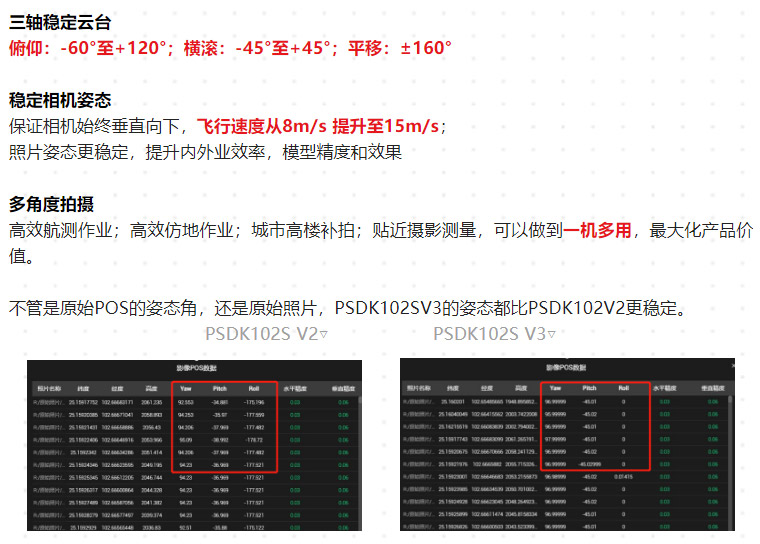 新品測評_PSDK-102S-V3-帶云臺的五鏡頭傾斜攝影相機(jī)測繪（含測繪精度報(bào)告）_04.jpg