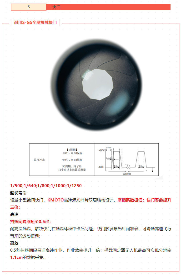 新品測評_PSDK-102S-V3-帶云臺的五鏡頭傾斜攝影相機(jī)測繪（含測繪精度報(bào)告）_09.jpg