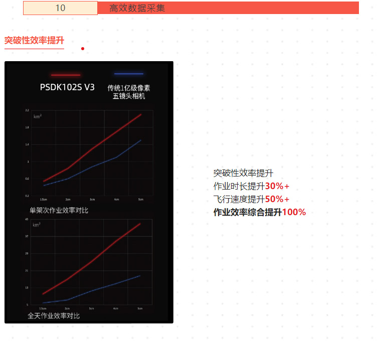 新品測評_PSDK-102S-V3-帶云臺的五鏡頭傾斜攝影相機(jī)測繪（含測繪精度報(bào)告）_14.jpg