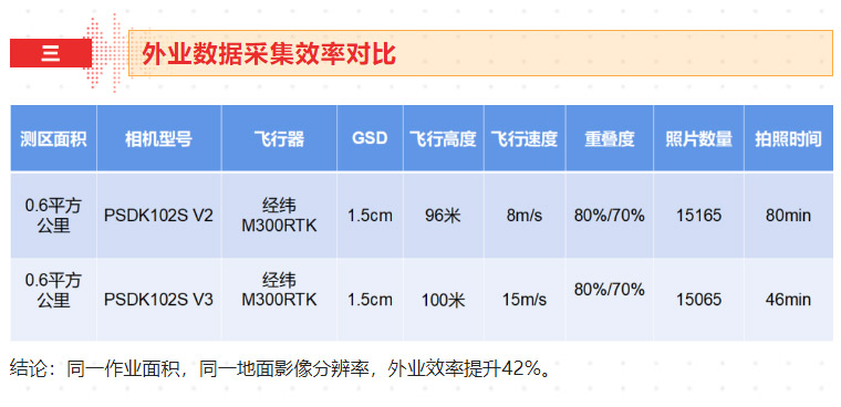新品測評_PSDK-102S-V3-帶云臺的五鏡頭傾斜攝影相機(jī)測繪（含測繪精度報(bào)告）_16.jpg