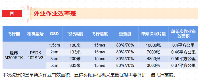 新品測評_PSDK-102S-V3-帶云臺的五鏡頭傾斜攝影相機(jī)測繪（含測繪精度報(bào)告）_17.jpg