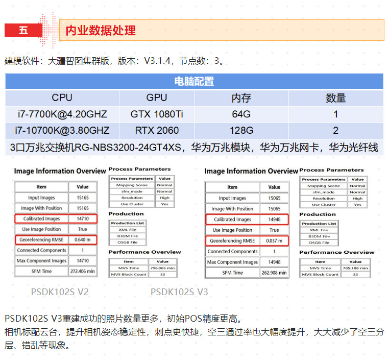 新品測評_PSDK-102S-V3-帶云臺的五鏡頭傾斜攝影相機(jī)測繪（含測繪精度報(bào)告）_18.jpg